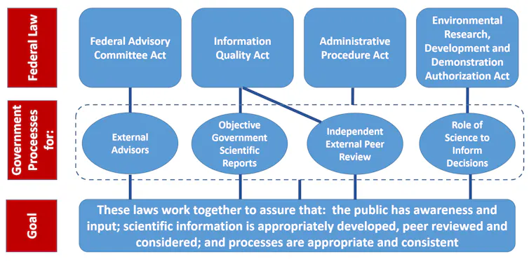 A schematic of different laws and their impact