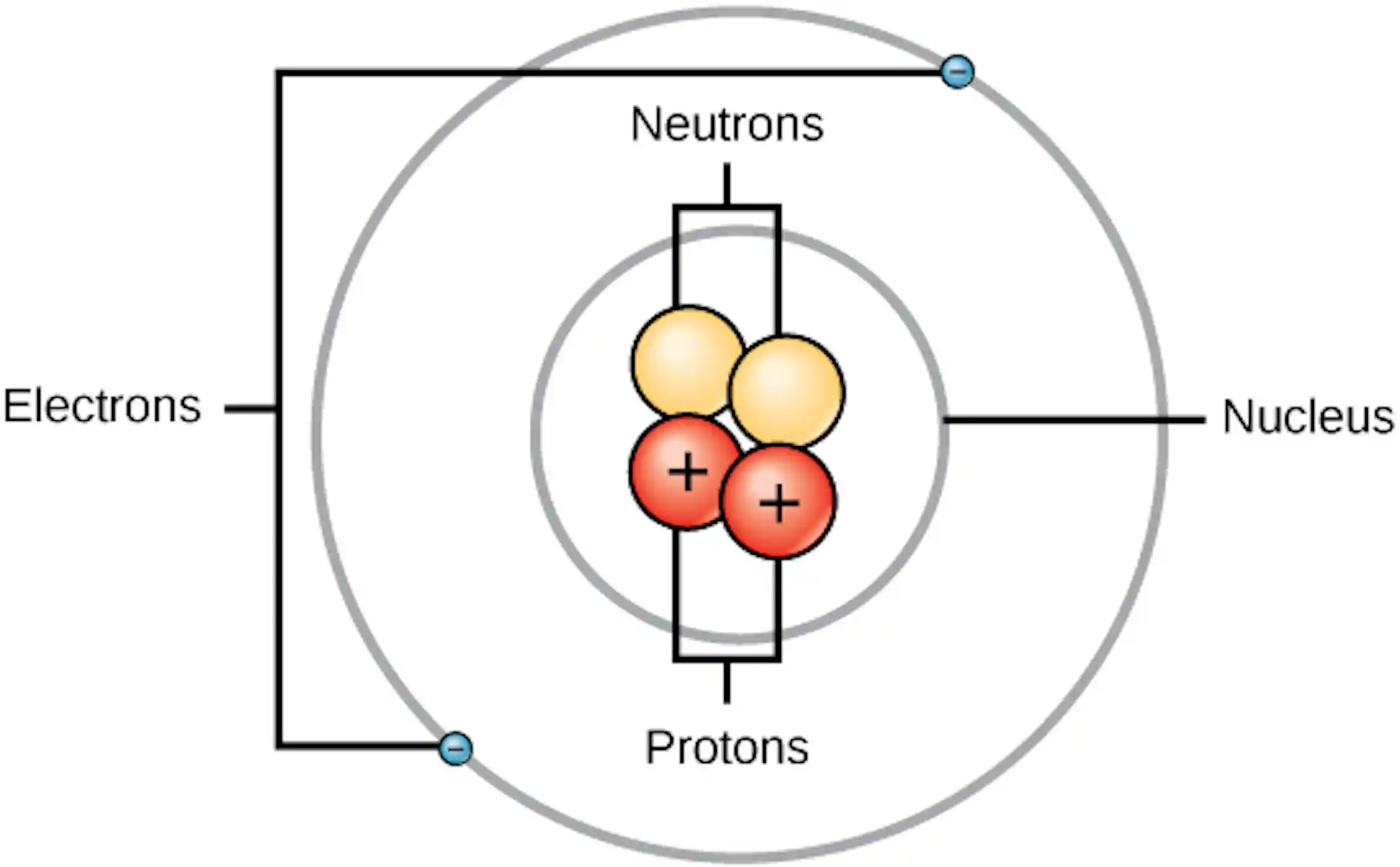 Radioactivité Radium Why are elements like radium dangerous? A chemist explains ...