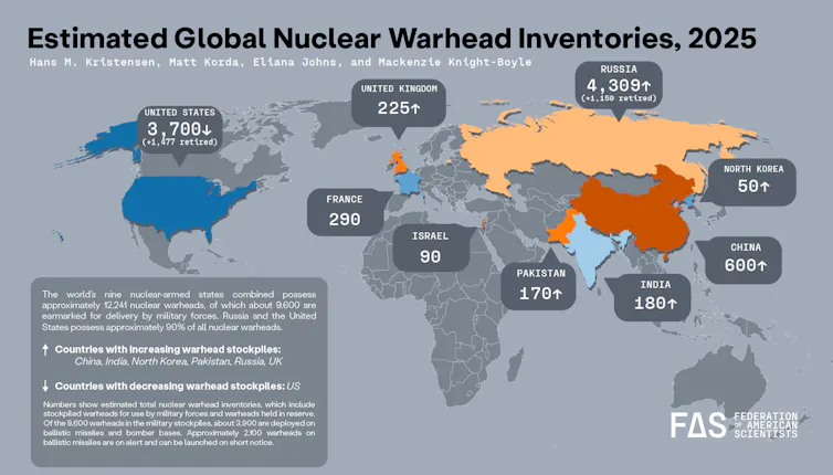 Graphic showing nuclear stockpiles 2025.