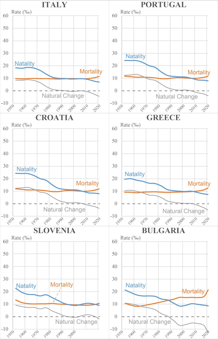 Finish of herbal build up in France: Must we fear? 1 Several graphs represent the birth rate, mortality and natural balance of Italy, Portugal, Croatia, Greece, Slovenia and Bulgaria