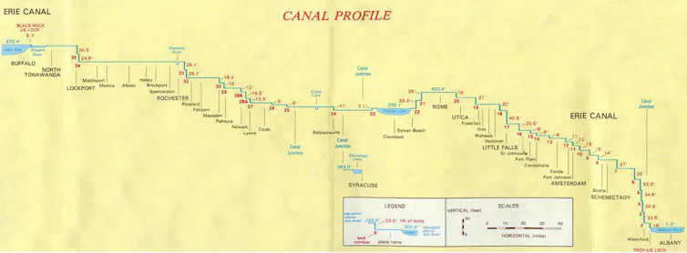 Canal Erie