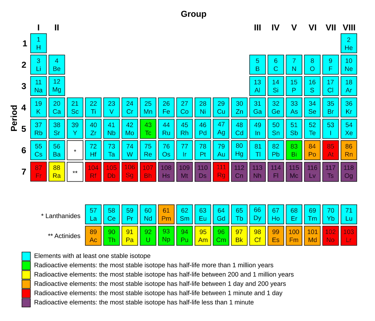 Inactive Radium Why are elements like radium dangerous? A chemist explains ...