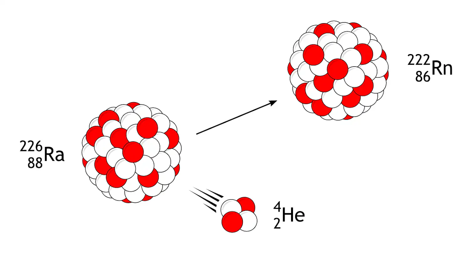 Inactive Radium Why are elements like radium dangerous? A chemist explains ...