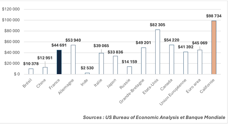 California, Financial Colossus, however is a particles inequality (at ten graphs) 5 file 20250820 64 sjn8wb.png?ixlib=rb 4.1