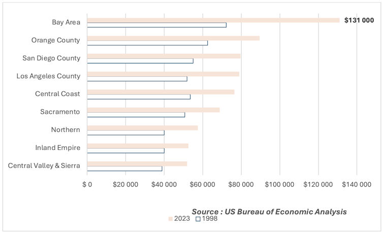 California, Financial Colossus, however is a particles inequality (at ten graphs) 7 file 20250820 64 dorcie.png?ixlib=rb 4.1