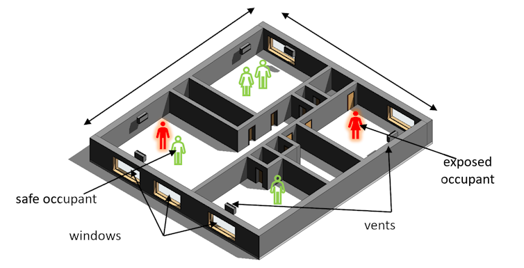 Representación gráfica del modelo en la residencia interior