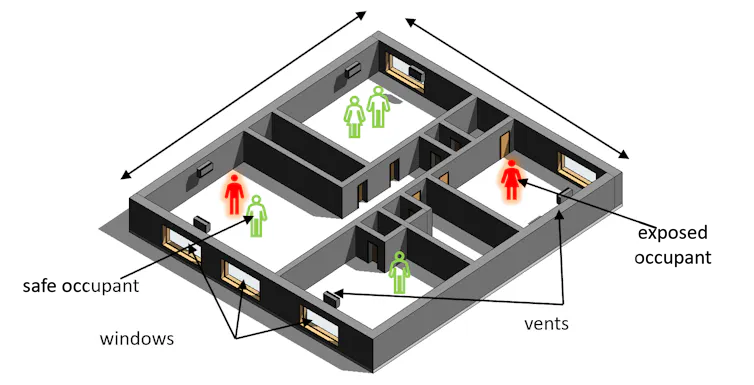 a graphic showing a model of an indoor dwelling