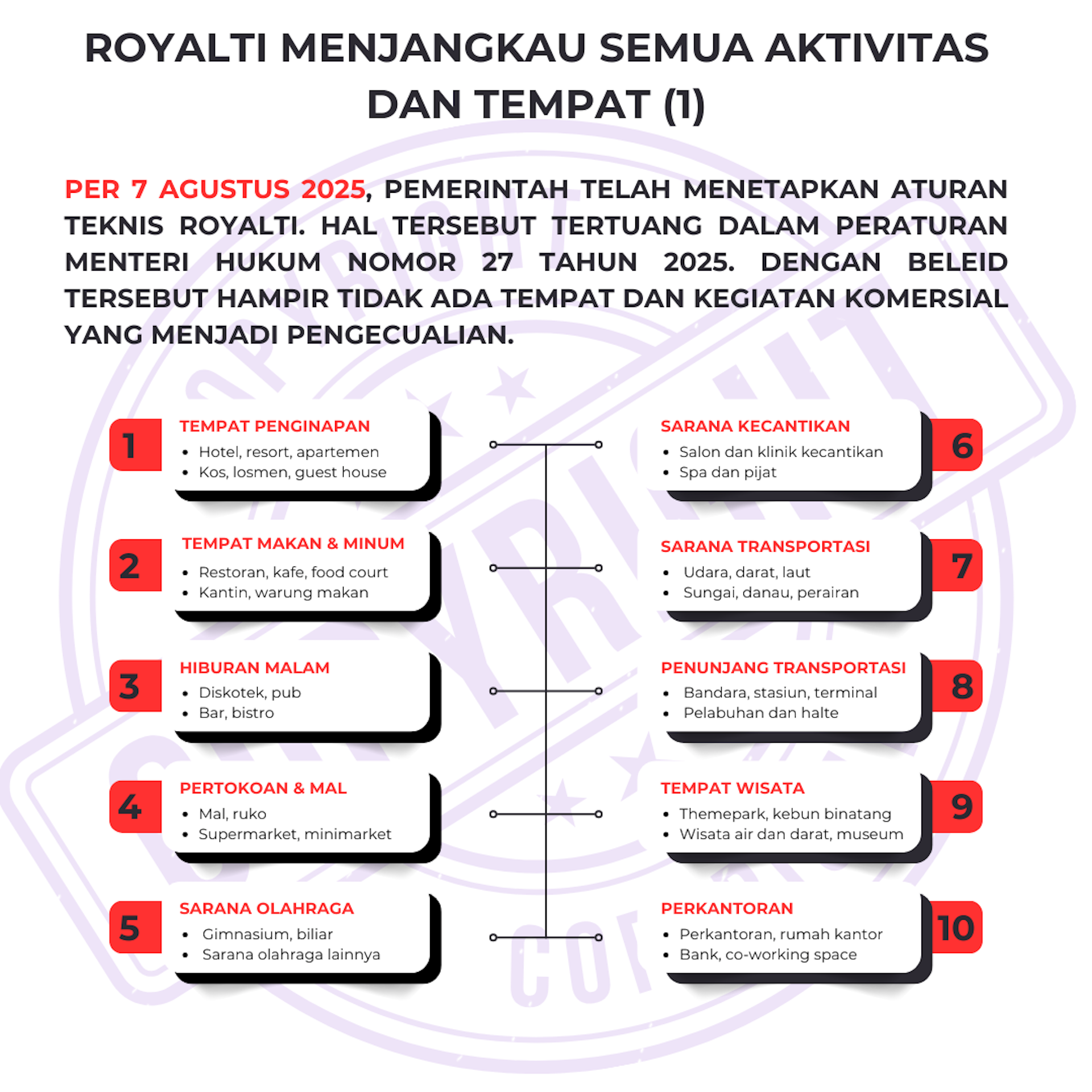 Polemik royalti yang berkepanjangan di Indonesia bisa merusak iklim kreativitas dan usaha.
