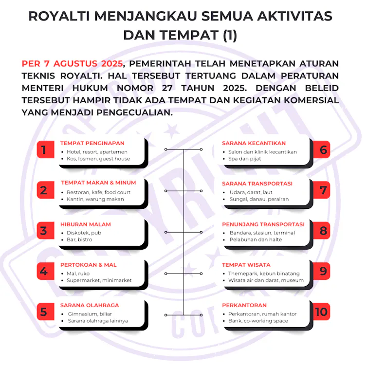 Polemik royalti yang berkepanjangan di Indonesia bisa merusak iklim kreativitas dan usaha.