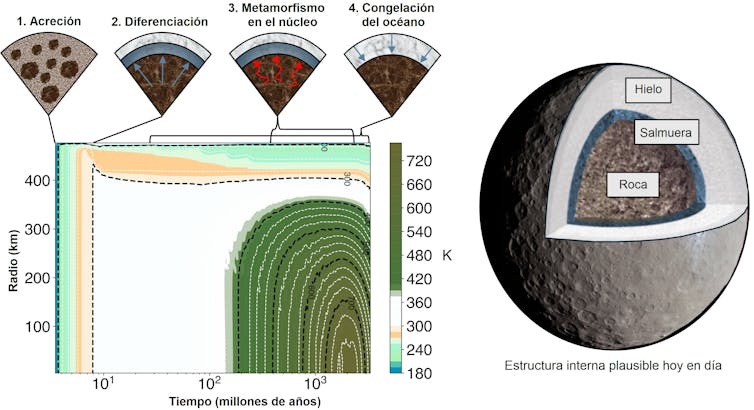 El planeta enano Ceres era un mundo oceánico que podía haberse habitado, según la Nasava Zora 1 file 20250825 89 jnn8xb.jpg?ixlib=rb 4.1