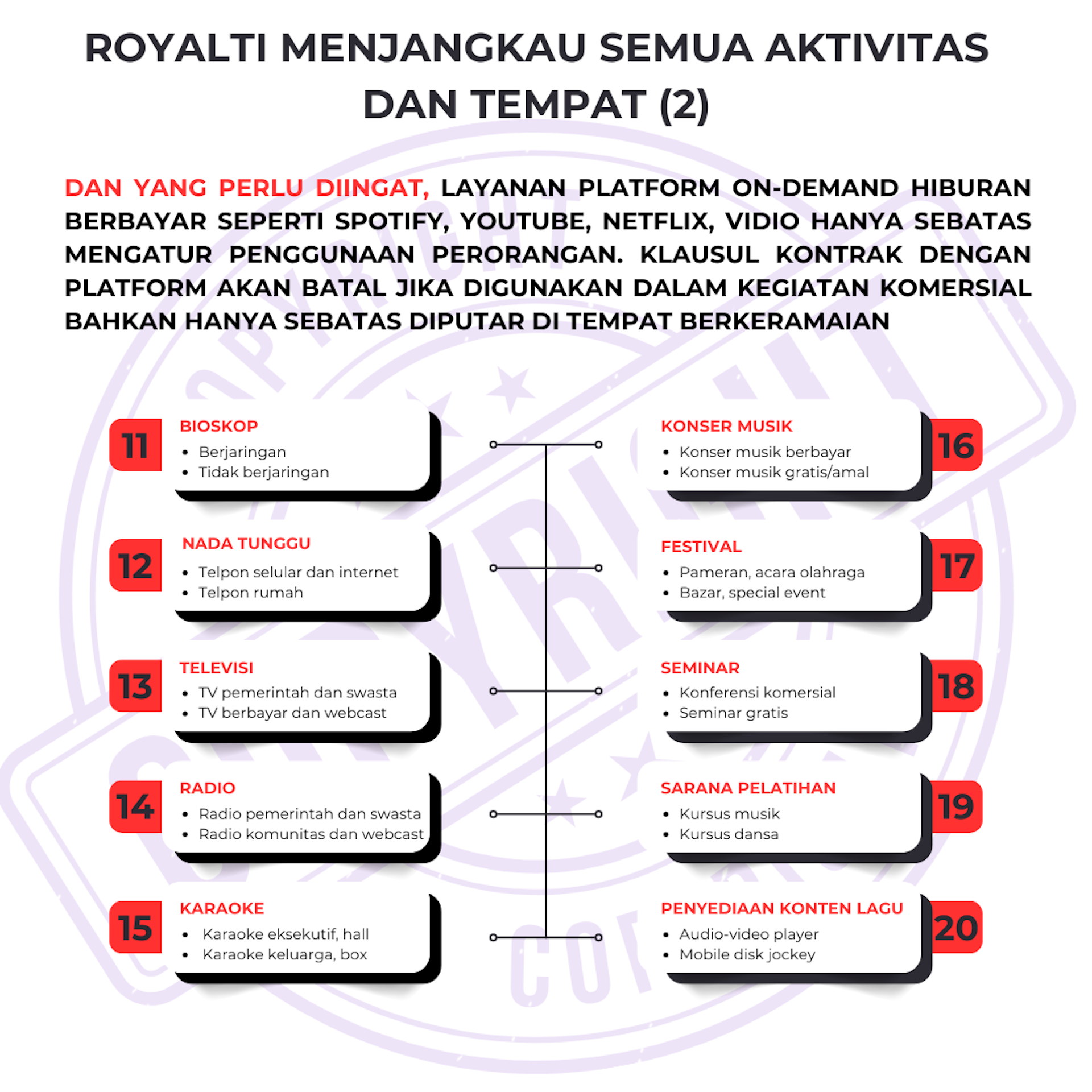 Polemik royalti yang berkepanjangan di Indonesia bisa merusak iklim kreativitas dan usaha.