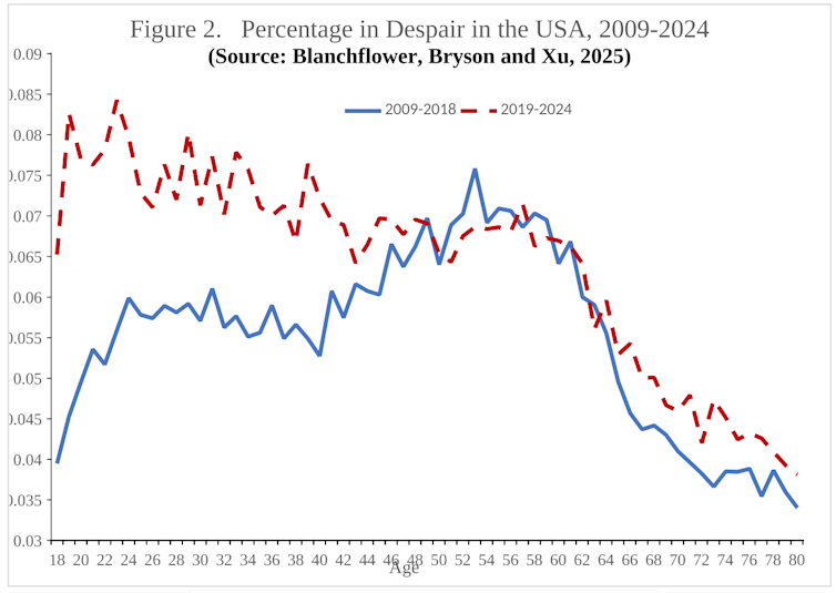 Line graph with two lines, one showing hump and the other a decline from left to right