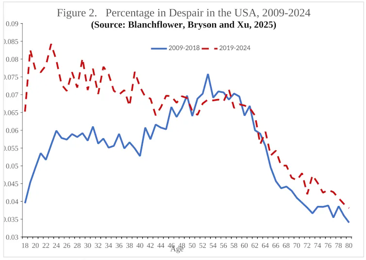 Line graph with two lines, one showing hump and the other a decline from left to right