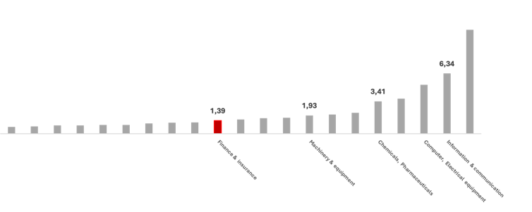 4 explanation why the United Kingdom lags in the back of its opponents on productiveness 1 file 20250828 56 uh6uzj.png?ixlib=rb 4.1