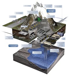 A diagram showing the cross section of a bunker buried in a mountain.