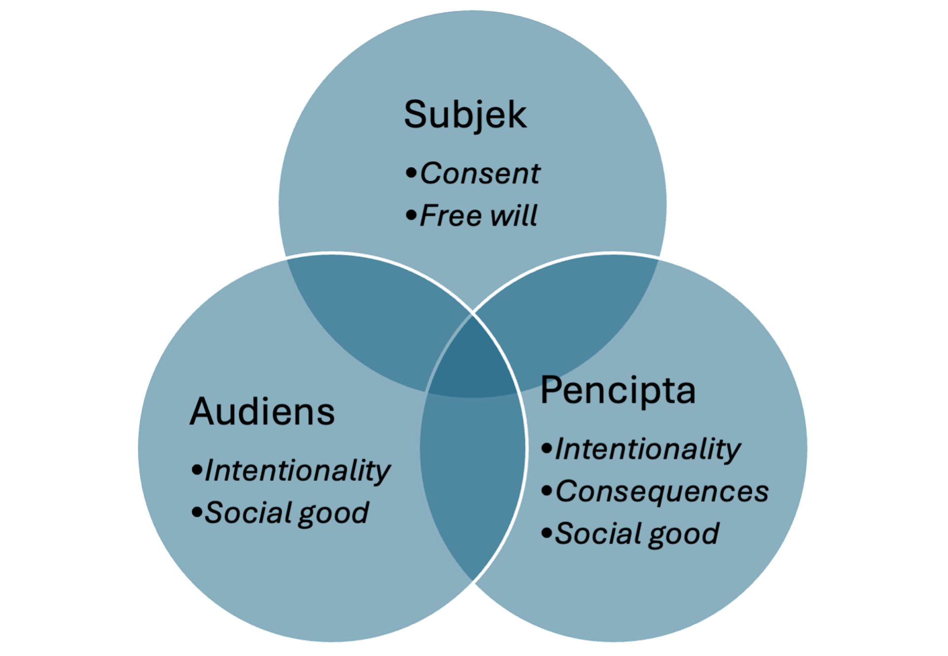 kerangka etika yang bisa digunakan influencer