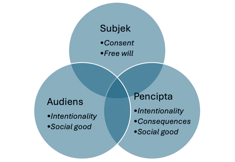 kerangka etika yang bisa digunakan influencer
