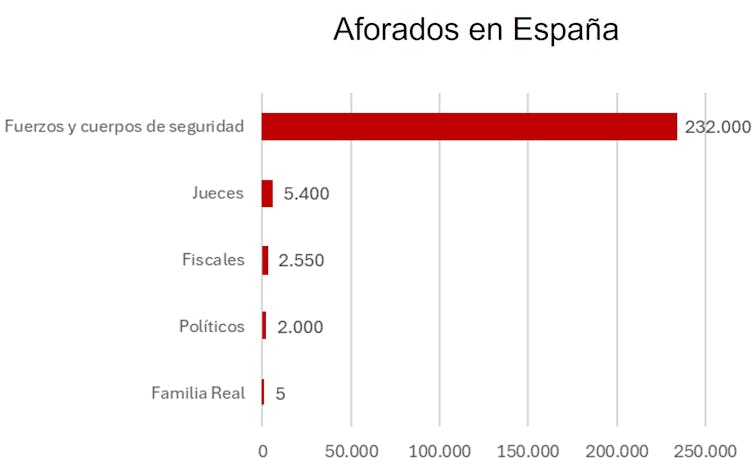 OpaciTi, fuels and deficit of police self-discipline: Why Spain does no longer move the anti-corruption "ITV" 1 file 20250910 86 jw86wu.jpg?ixlib=rb 4.1