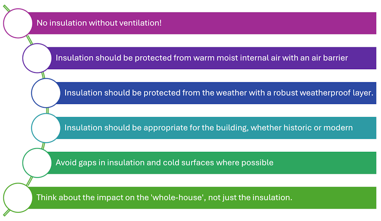List of things to consider in regards to insulation.