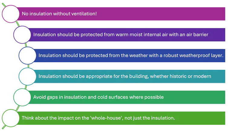 List of things to consider in regards to insulation.
