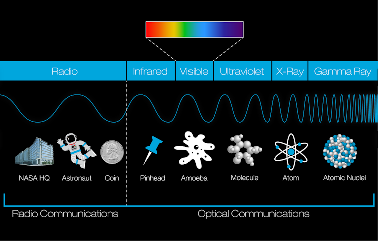 Espectro electromagnético