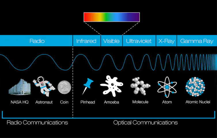 Espectro electromagnético