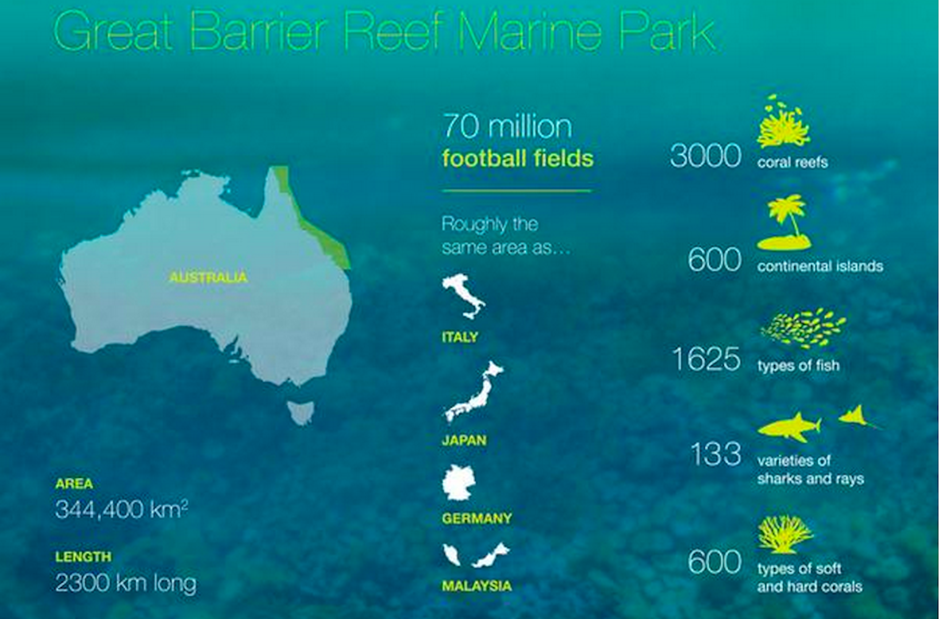 Great Barrier Reef