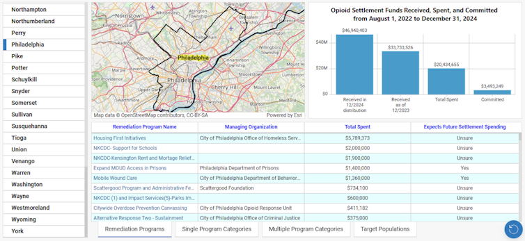 A screenshot from a website that shows data in map, bar chart and table form