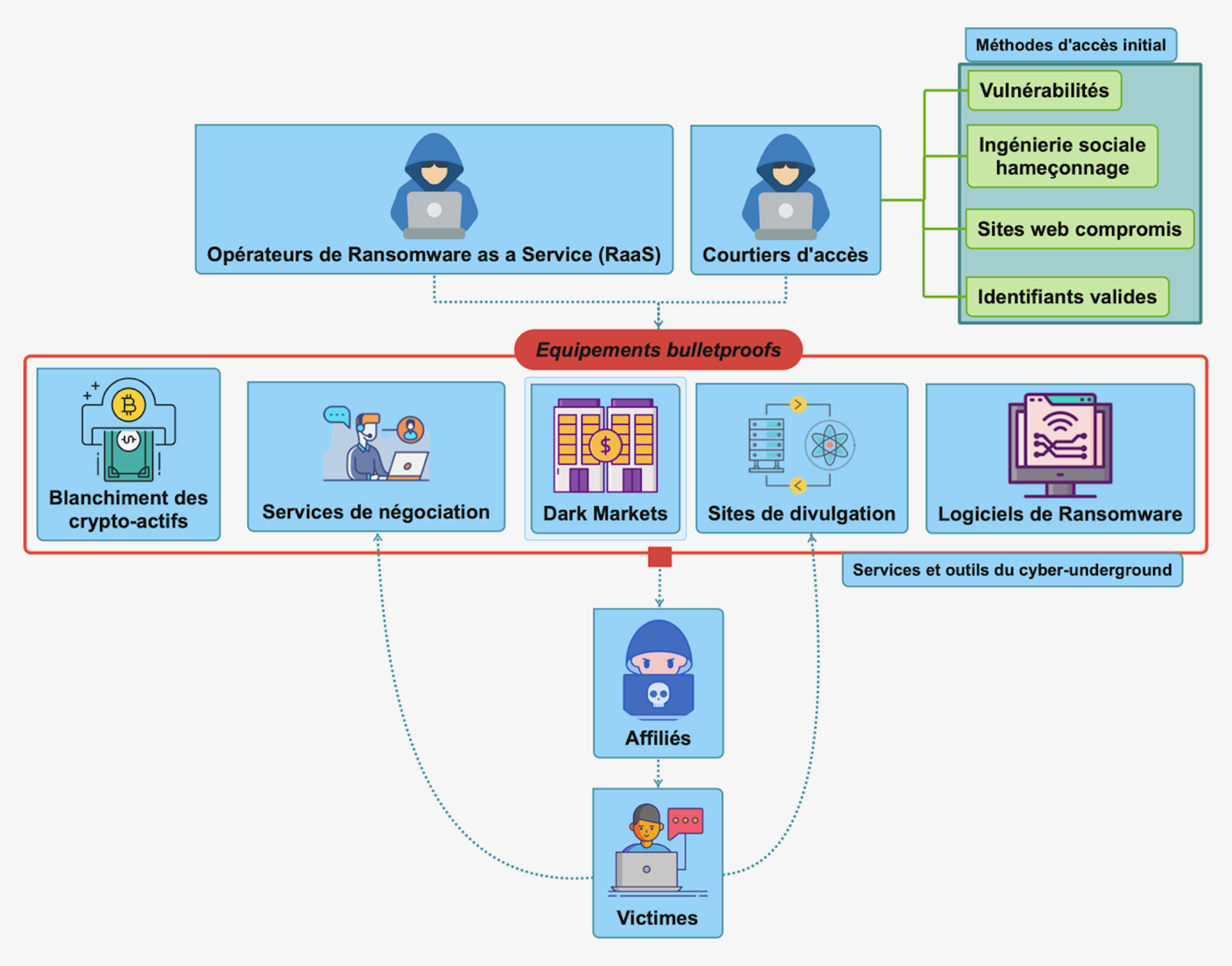 « Tout le monde est potentiellement la cible des cybercriminels », conversation avec Jean-Yves Marion
