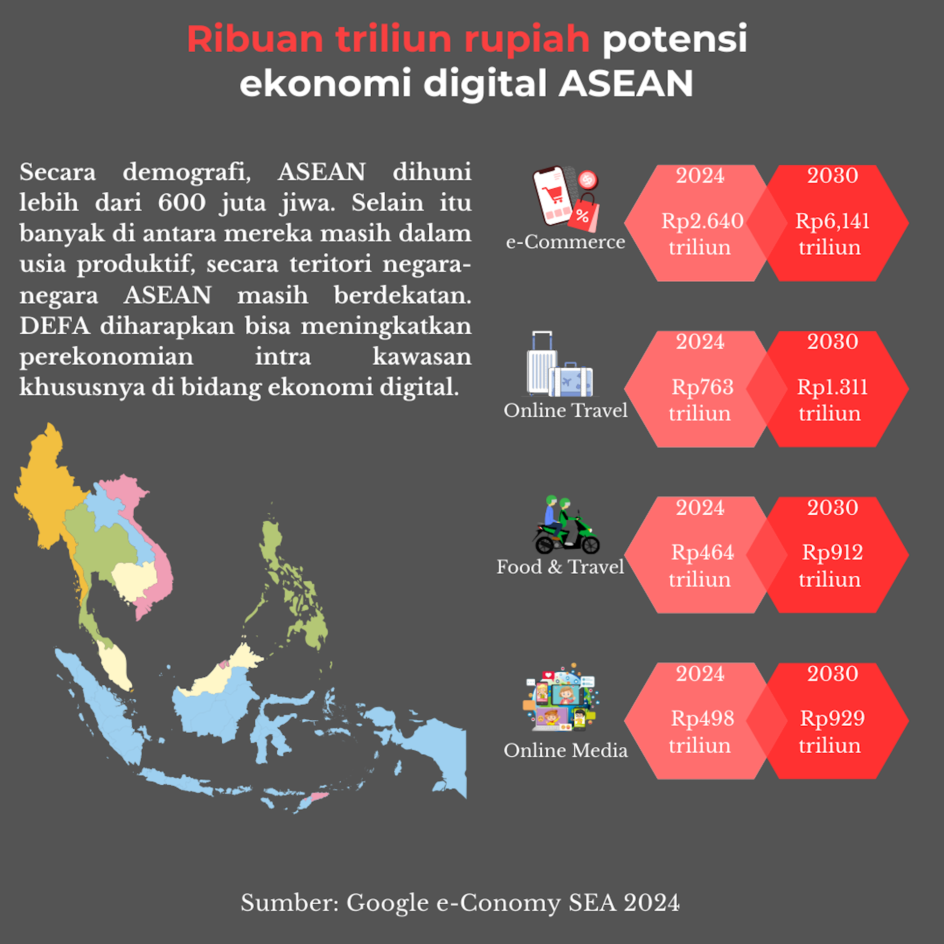 ASEAN harus mendorong integrasi sesama negara kawasan asia tenggara untuk meningkatkan kapasitas pereknomiannya