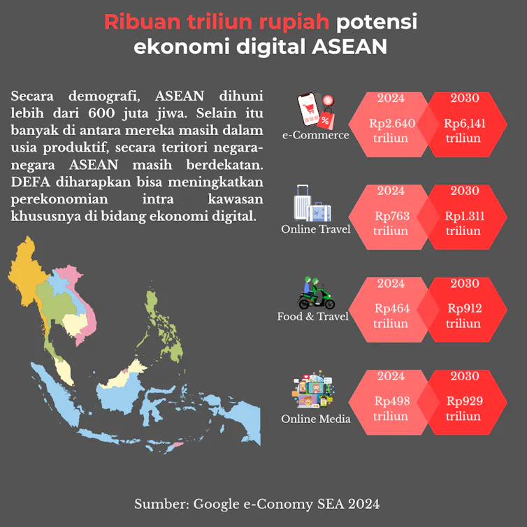 ASEAN harus mendorong integrasi sesama negara kawasan asia tenggara untuk meningkatkan kapasitas pereknomiannya