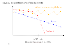 Paintings sitting or status? For productiveness and well being, it's higher exchange 1 file 20250919 56 4g54vn.png?ixlib=rb 4.1