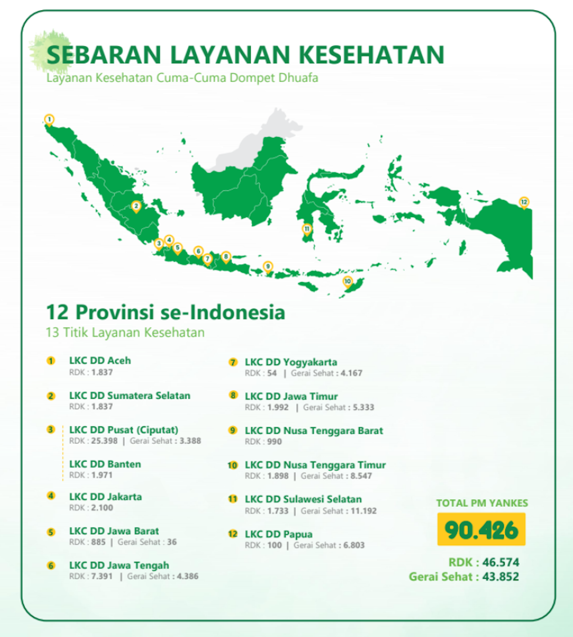 Titik layanan Gerai Sehat dan Respon Darurat Kesehatan di Indonesia.