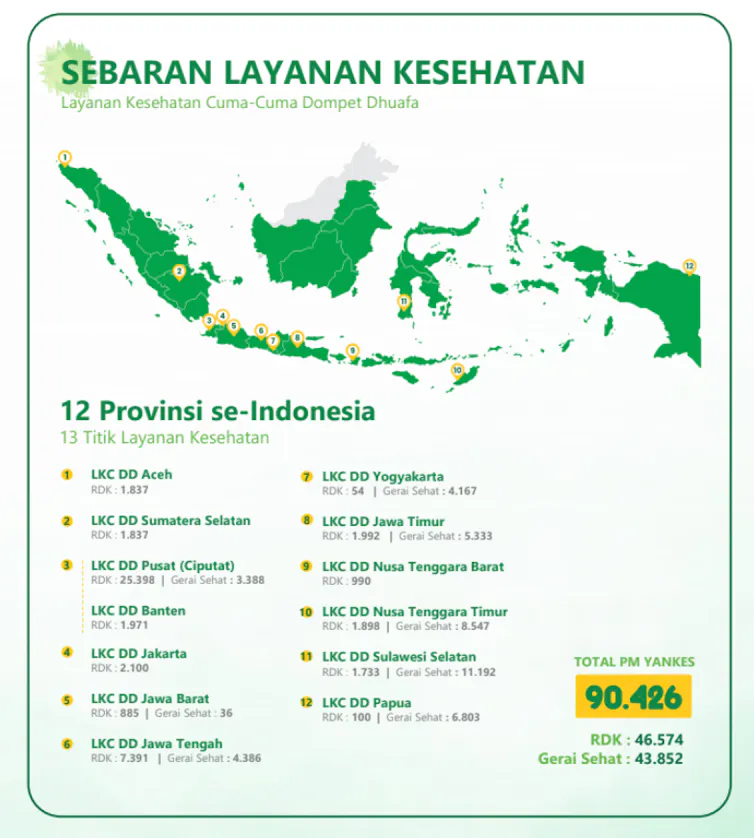 Titik layanan Gerai Sehat dan Respon Darurat Kesehatan di Indonesia.