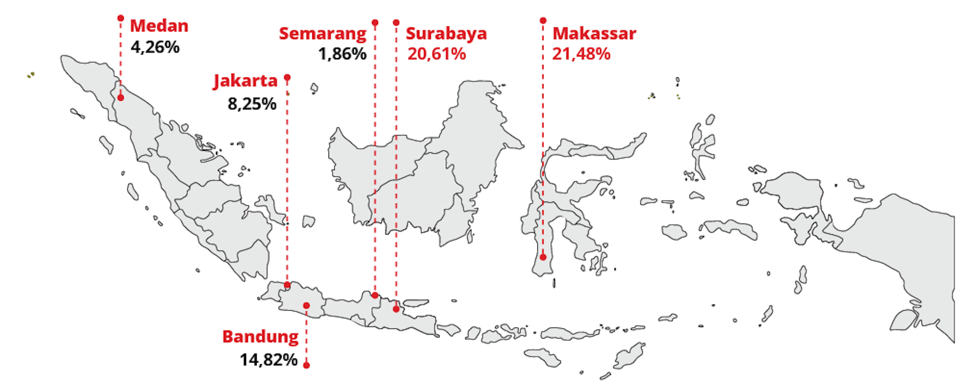 Prevalensi rokok ilegal di enam kota besar di Indonesia.