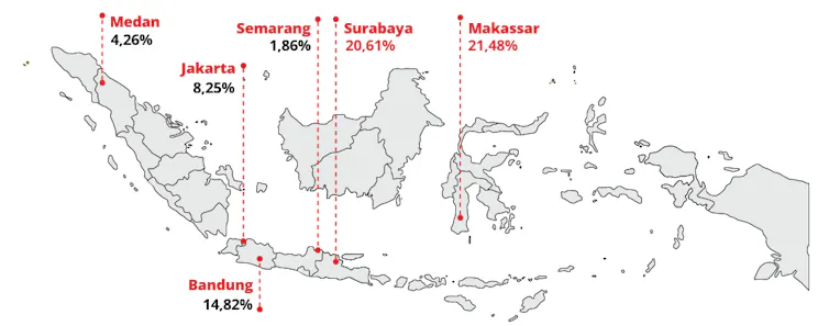 Prevalensi rokok ilegal di enam kota besar di Indonesia.
