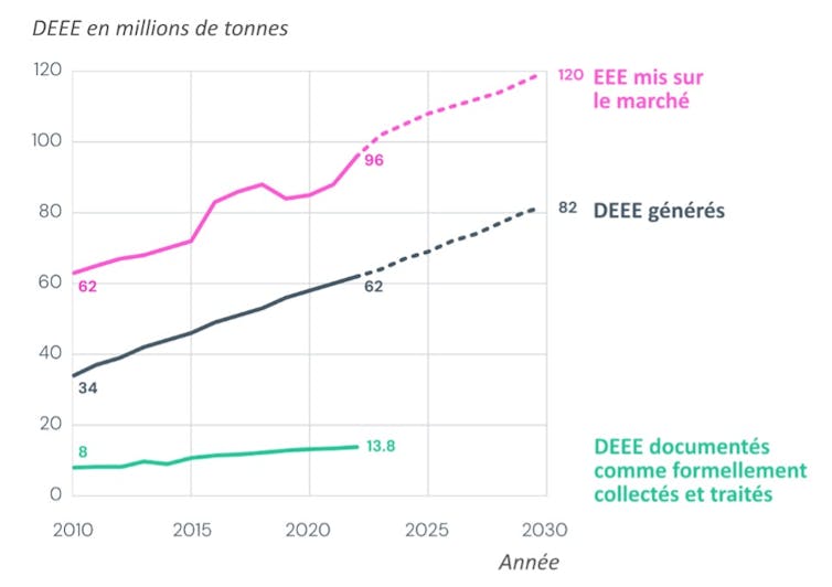 Energy Electronics: A little bit identified, however ubiquitous and supply of increasingly more digital waste 2 file 20250925 56 2rjotm.jpg?ixlib=rb 4.1