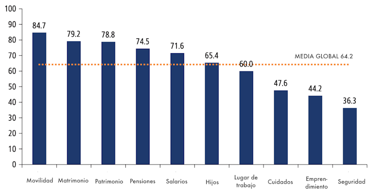 Diversidad e inclusión: una estrategia para aumentar la rentabilidad 1 file 20250925 66 wyz9rx.png?ixlib=rb 4.1