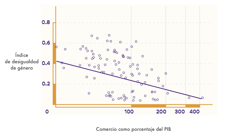 Diversidad e inclusión: una estrategia para aumentar la rentabilidad 2 file 20250925 56 4tdx09.png?ixlib=rb 4.1