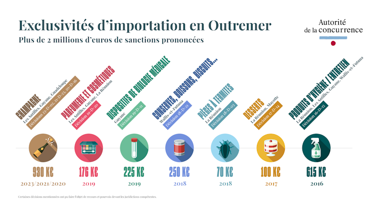 The top value of dwelling in another country: why banning import exclusivity is a nasty thought 1 file 20250925 64 4ki4fz.png?ixlib=rb 4.1