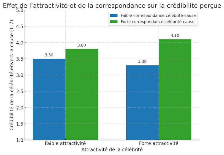 Find out how to flip a celebrity air of secrecy right into a donation multiplier 1 file 20250930 66 f7j2kd.png?ixlib=rb 4.1