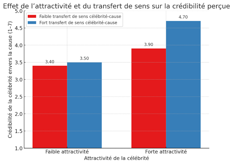 Find out how to flip a celebrity air of secrecy right into a donation multiplier 2 file 20250930 66 o3ome7.png?ixlib=rb 4.1