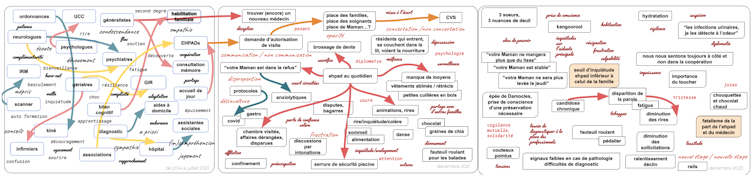 Assist caregivers to nominate what they move in the course of the authentic participatory analysis with linguists 1 file 20250930 63 220ey9.png?ixlib=rb 4.1