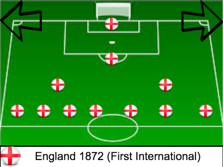 Footballers Are Like Animals Natural Selection And Evolution Of The 4 4 2 Formation