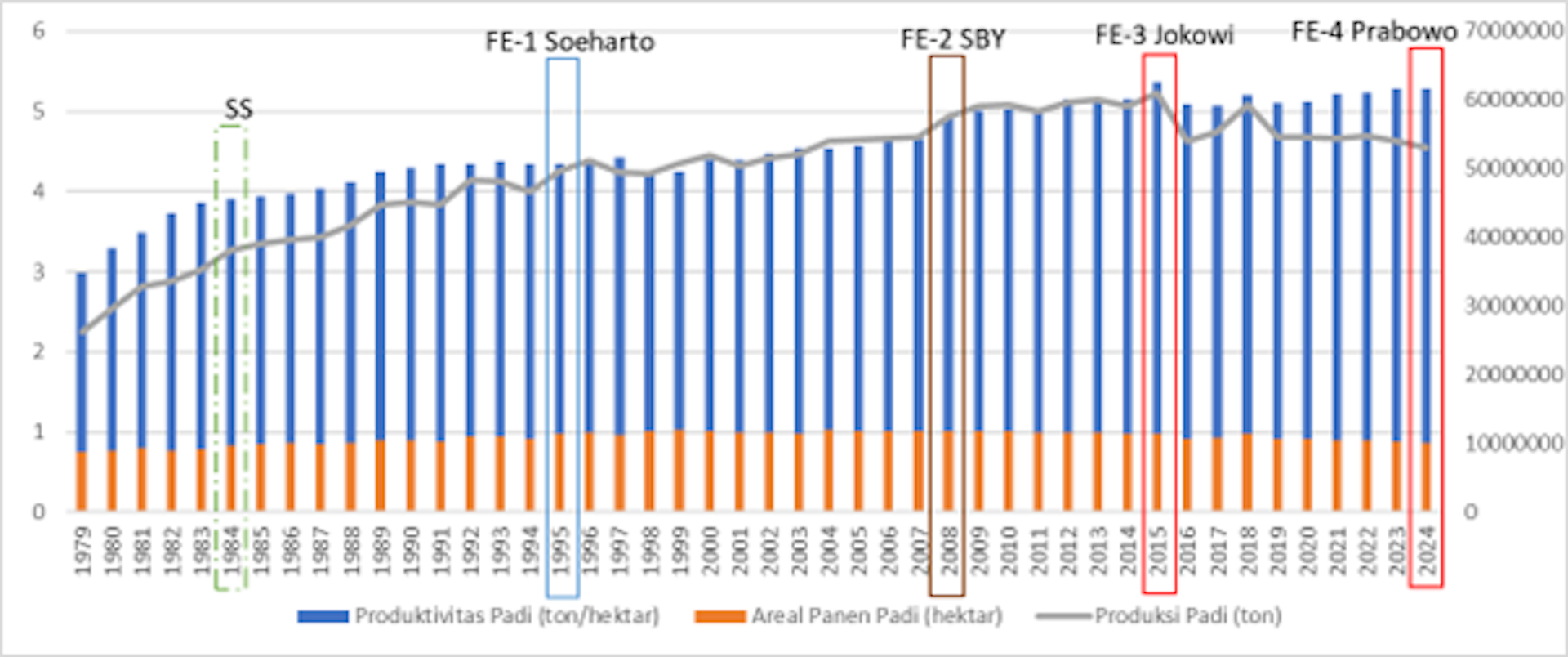 Infografik food estate