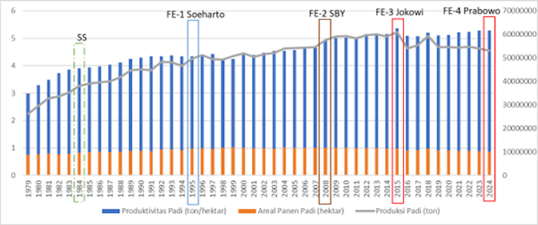 Infografik food estate