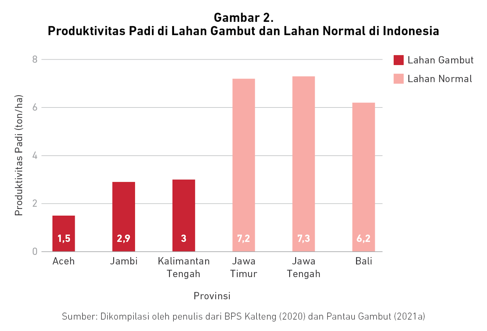 Infografik food estate