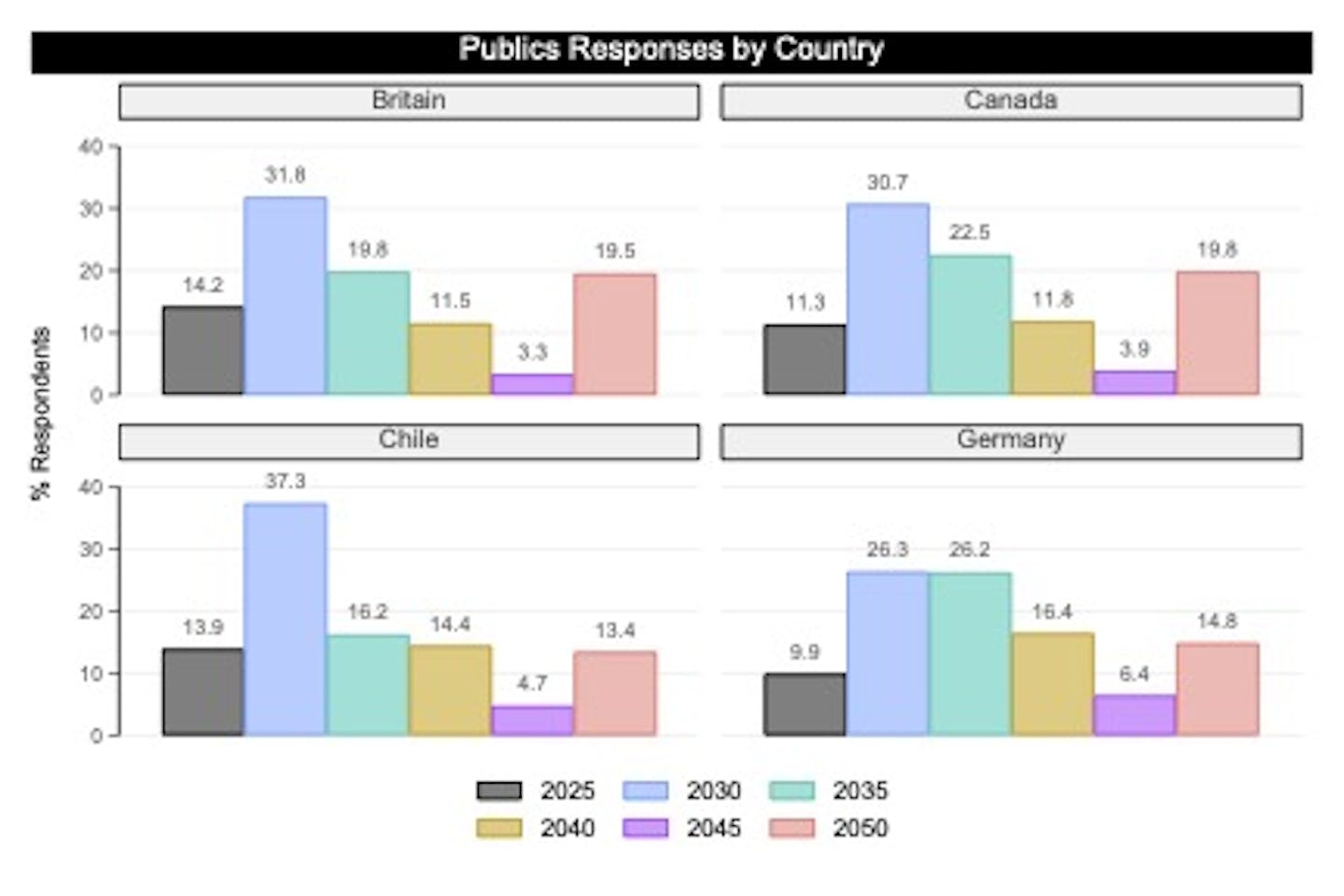 Graph showing MP and public responses by party