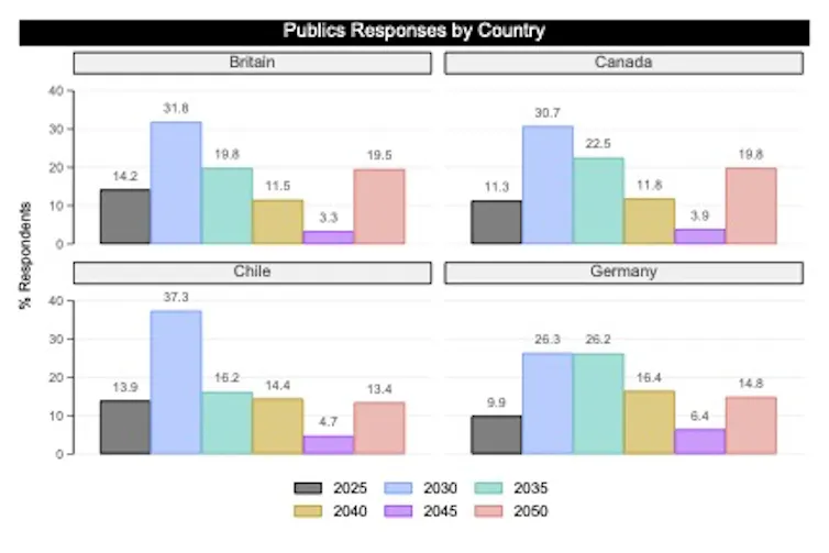 Graph showing MP and public responses by party