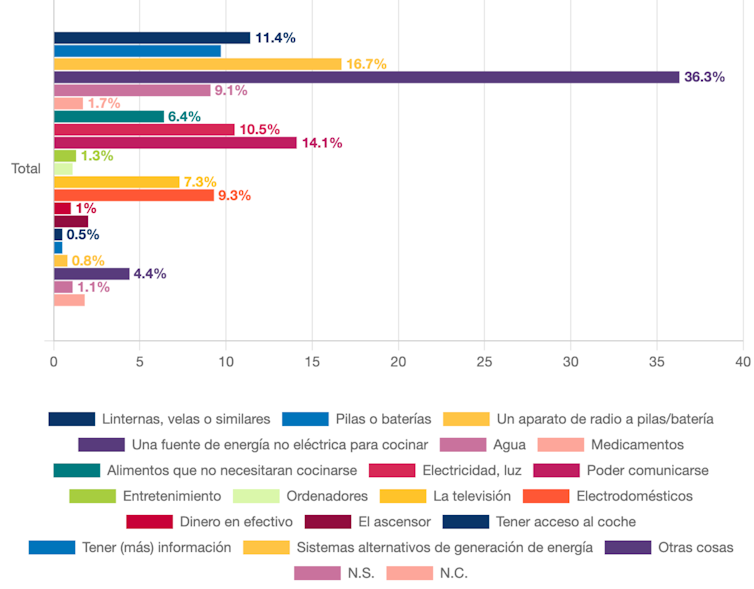 Ready for surprising? That is how Spanish voters responded April blur 1 file 20251006 56 j3mxvt.png?ixlib=rb 4.1